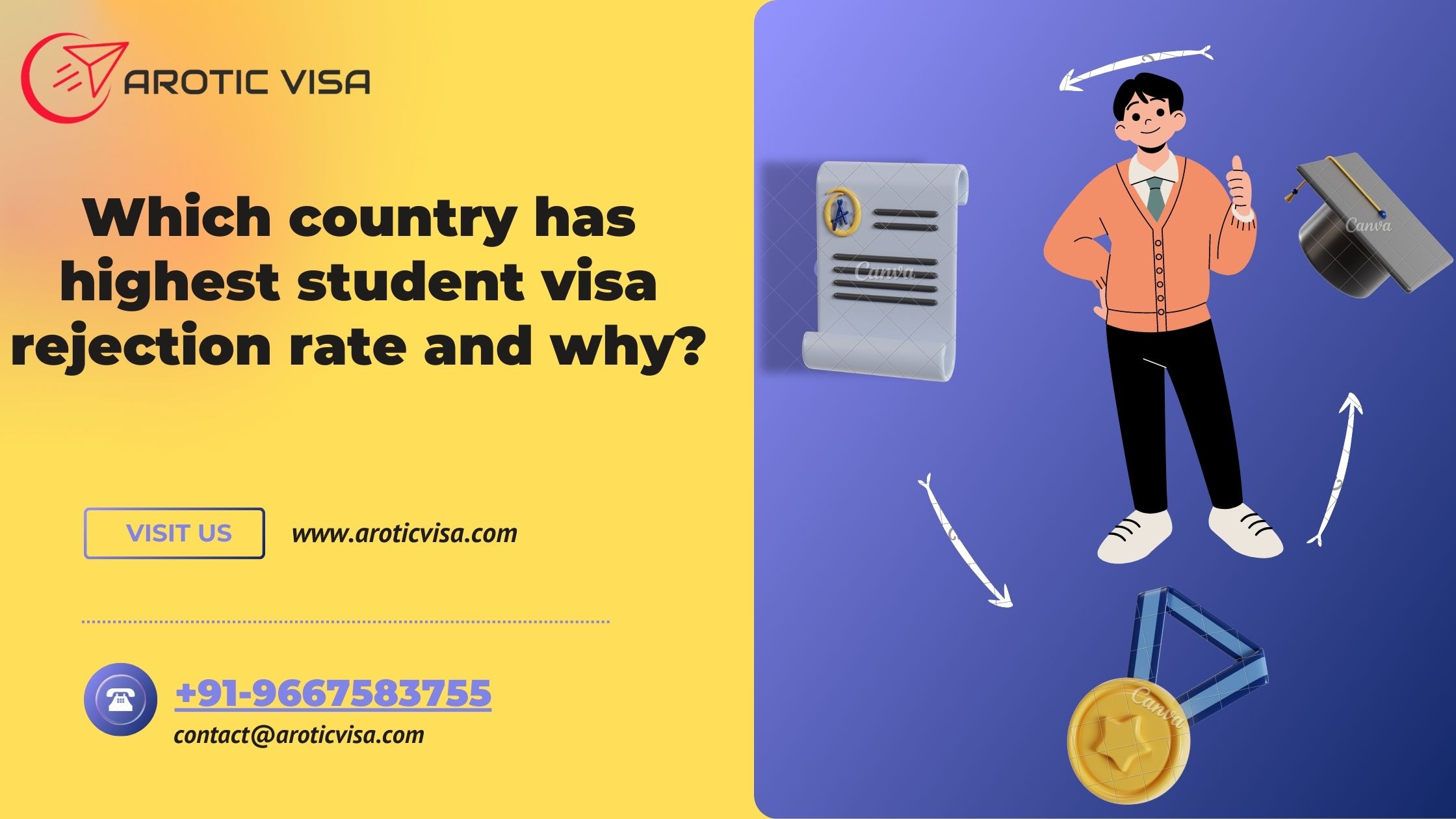 which-country-has-highest-student-visa-rejection-rate-and-why